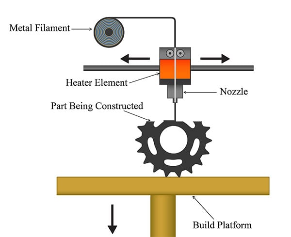 Metal-AM-3D-Printing-Extrusion-1.png