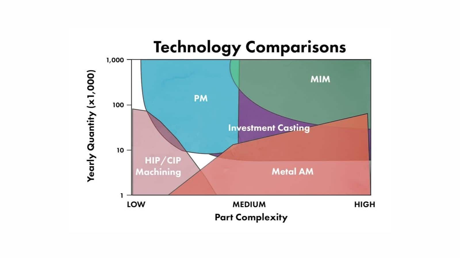 A Modern Metal Parts Manufacturing Methods Comparison