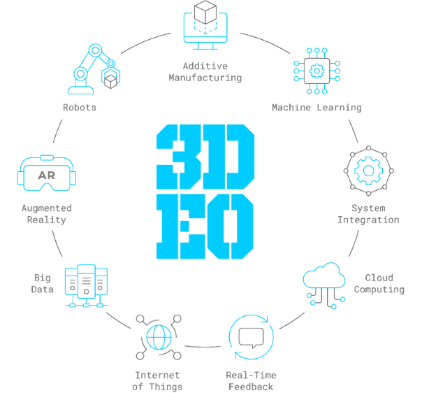 3DEO Reimagining Manufacturing