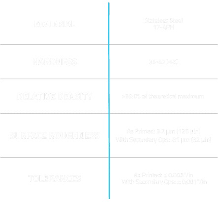 An infographic detailing properties of 17-4ph stainless steel, including material type, hardness, density, surface roughness, and tolerances with specific measurements of 3D metal printed sample parts.