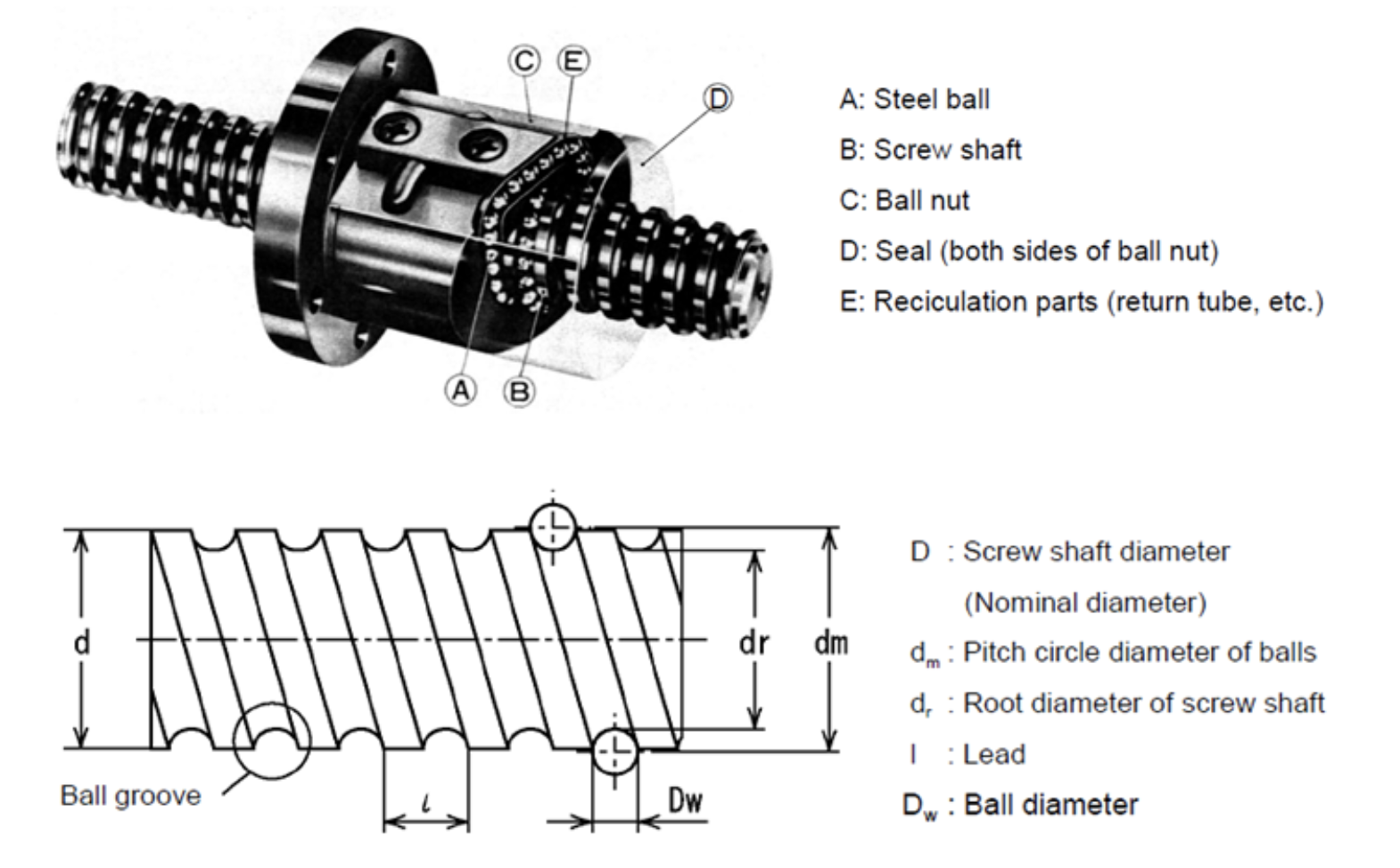 Schematic diagrams and labeling of a linear ball screw assembly and its individual components, including dimensions and parts identification.